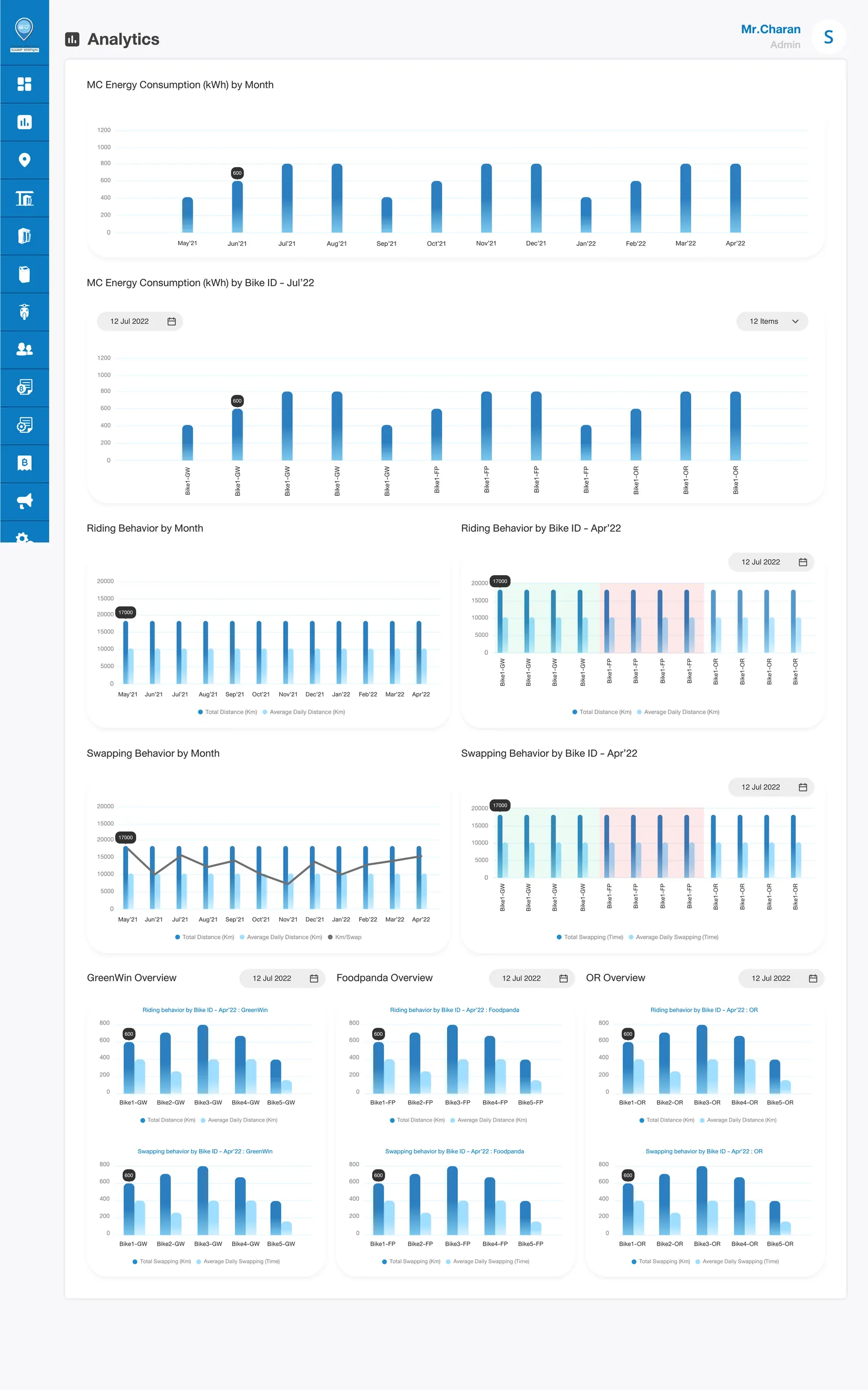back office — analytics