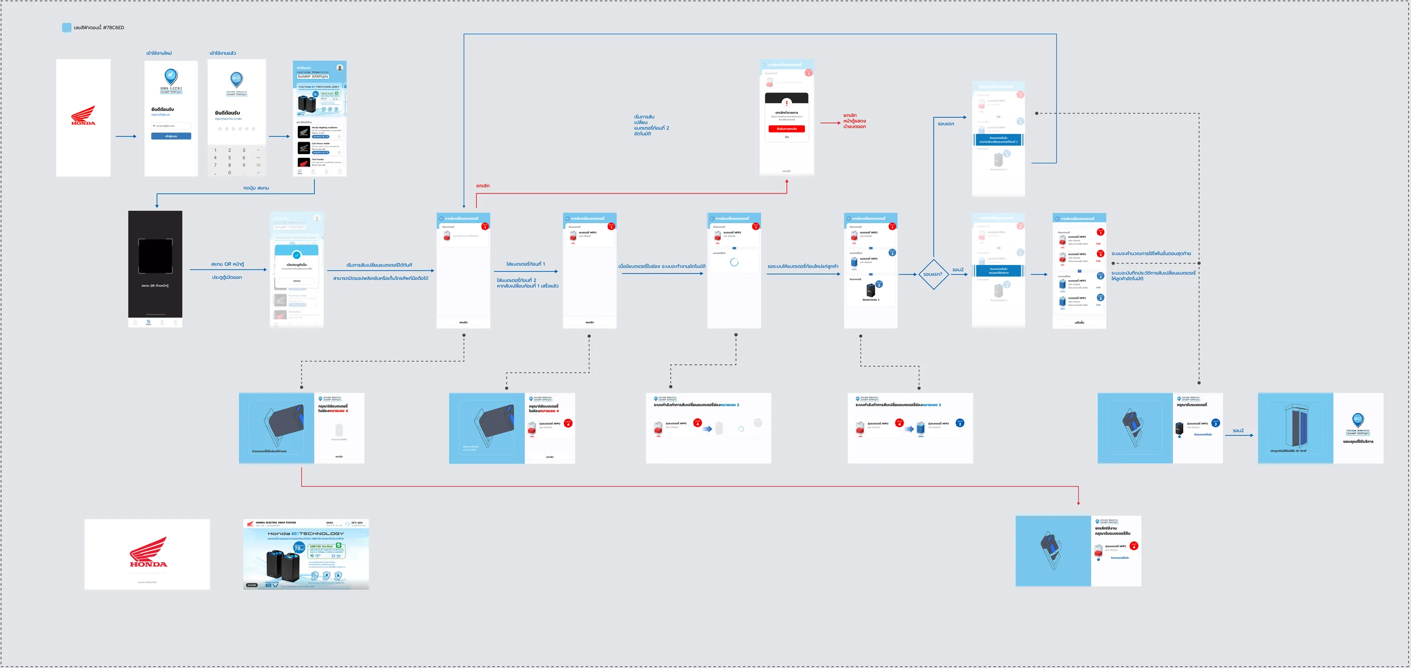 App ↔ cabinet-firmware user flow
